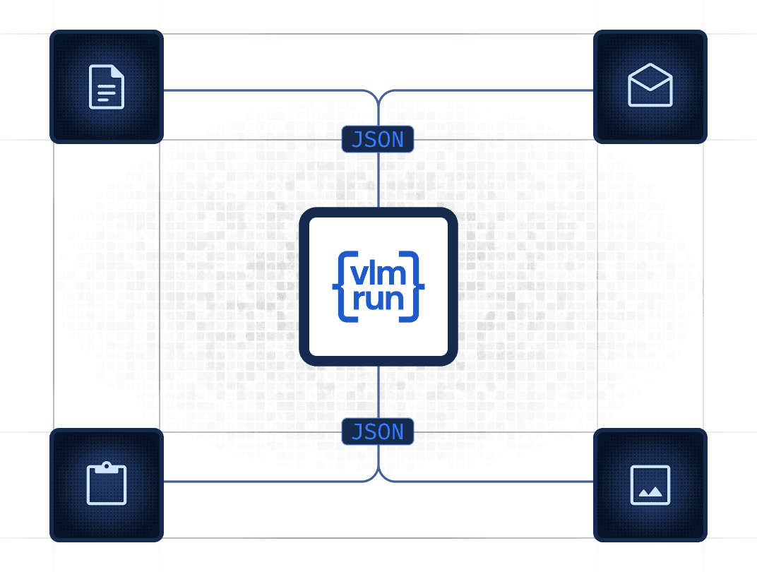 Workflow diagram showing documents flowing through VLM Run into JSON output