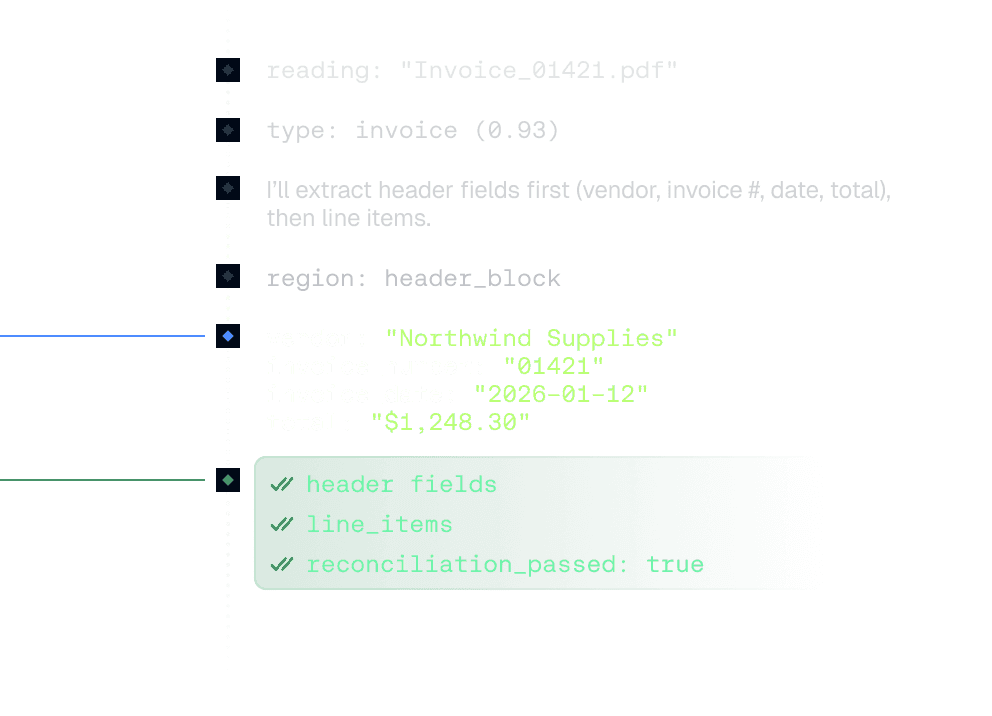 Timeline of agent reasoning steps and tool calls