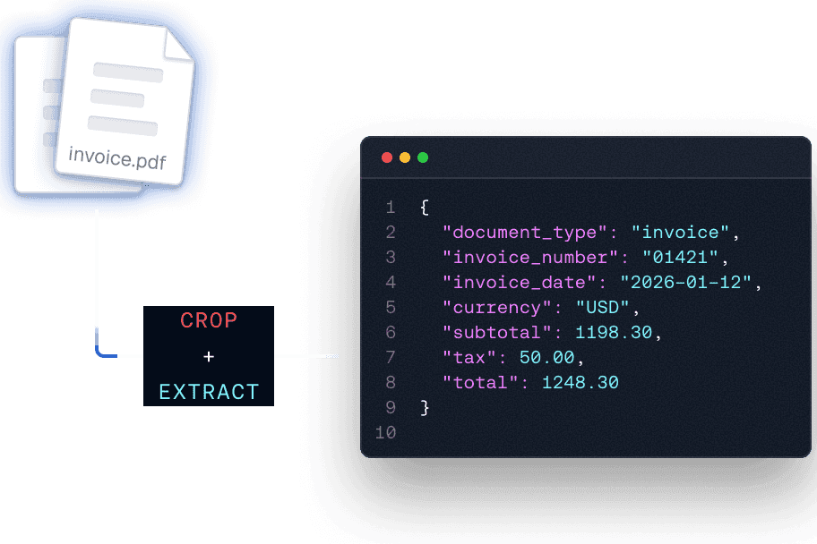 Invoice document flowing through crop and extract tools into JSON output