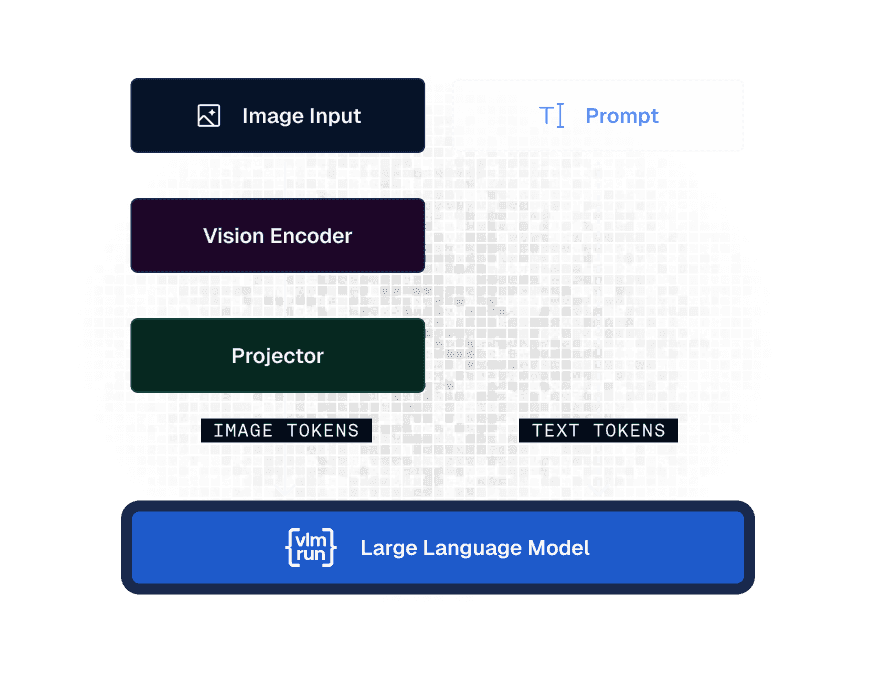 Runtime architecture diagram